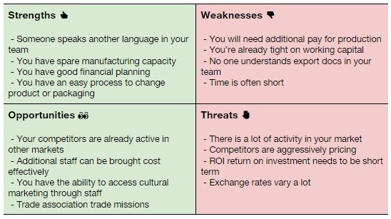Example of a SWOT analysis or export support